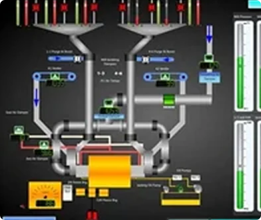HMI Development